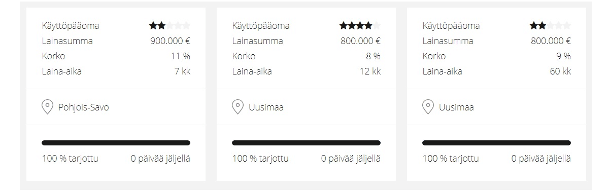 Mikä on Vauraus Suomi yrityslainan korko eli hinta?